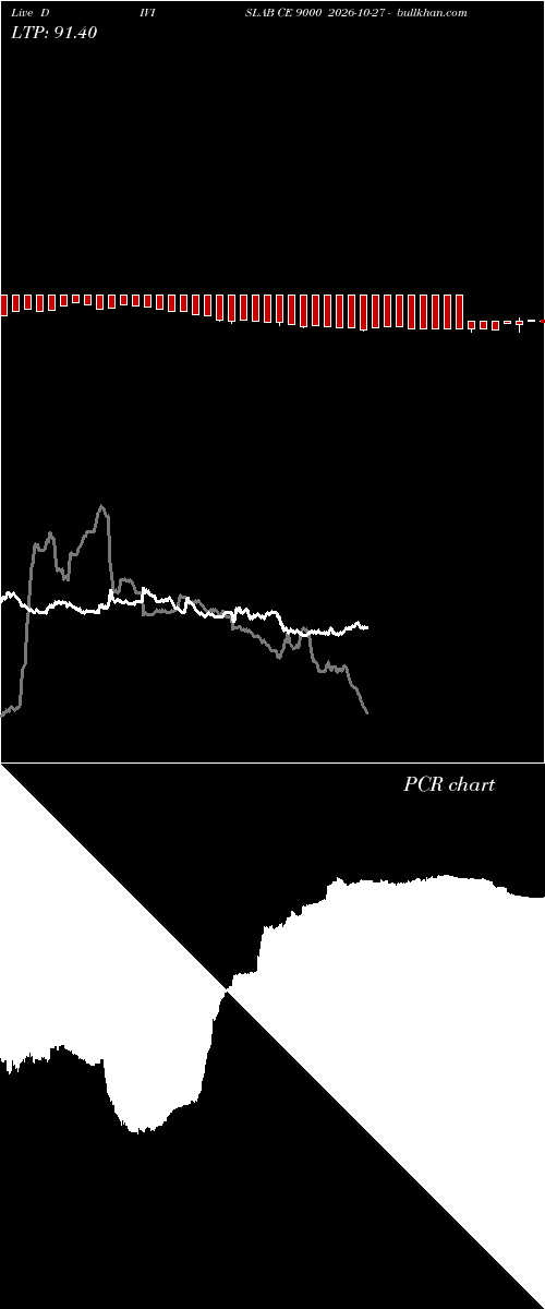  option chart DIVISLAB CE 9000 2026-10-27 