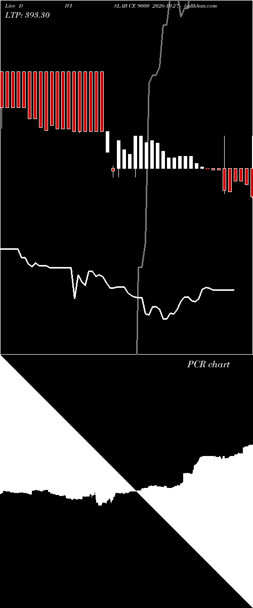  option chart DIVISLAB CE 9000 2026-10-27 