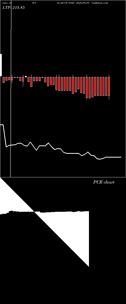  option chart DIVISLAB CE 9100 2026-09-29 