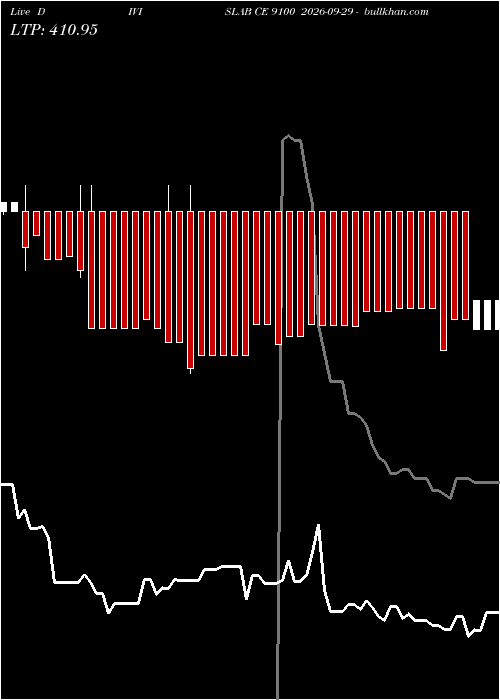 option chart DIVISLAB CE 9100 2026-09-29 