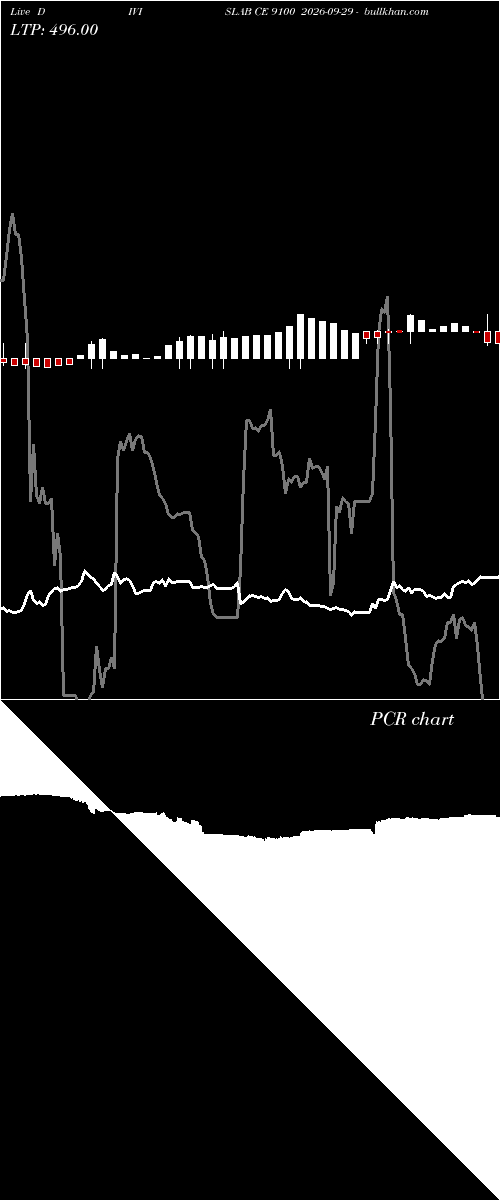  option chart DIVISLAB CE 9100 2026-09-29 