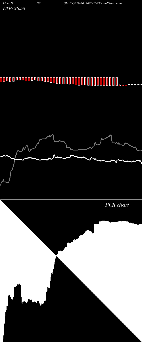  option chart DIVISLAB CE 9100 2026-10-27 