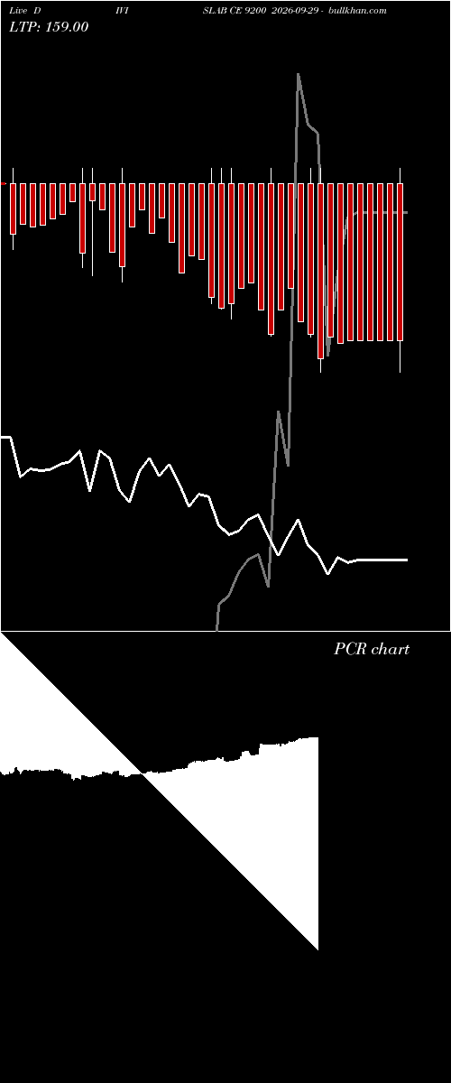 option chart DIVISLAB CE 9200 2026-09-29 