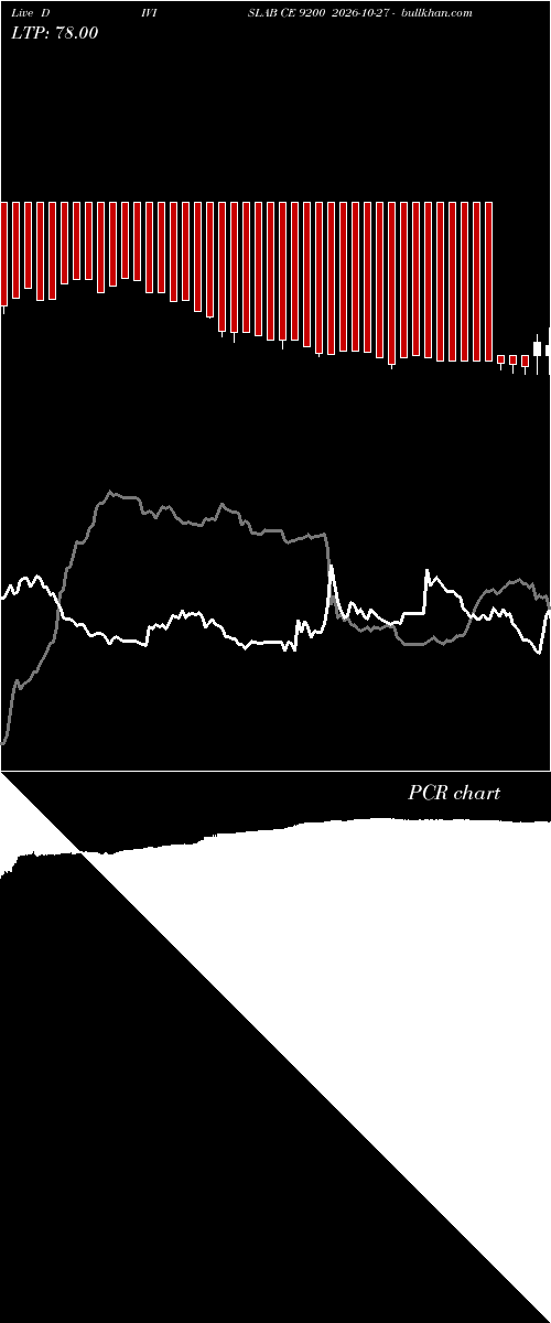  option chart DIVISLAB CE 9200 2026-10-27 