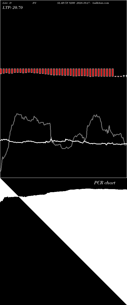  option chart DIVISLAB CE 9200 2026-10-27 