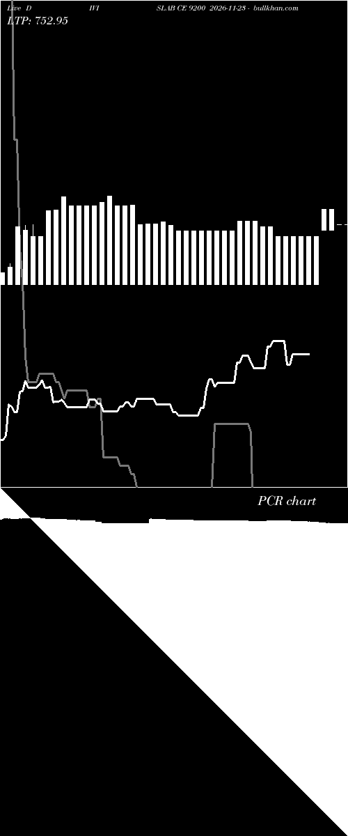  option chart DIVISLAB CE 9200 2026-11-23 