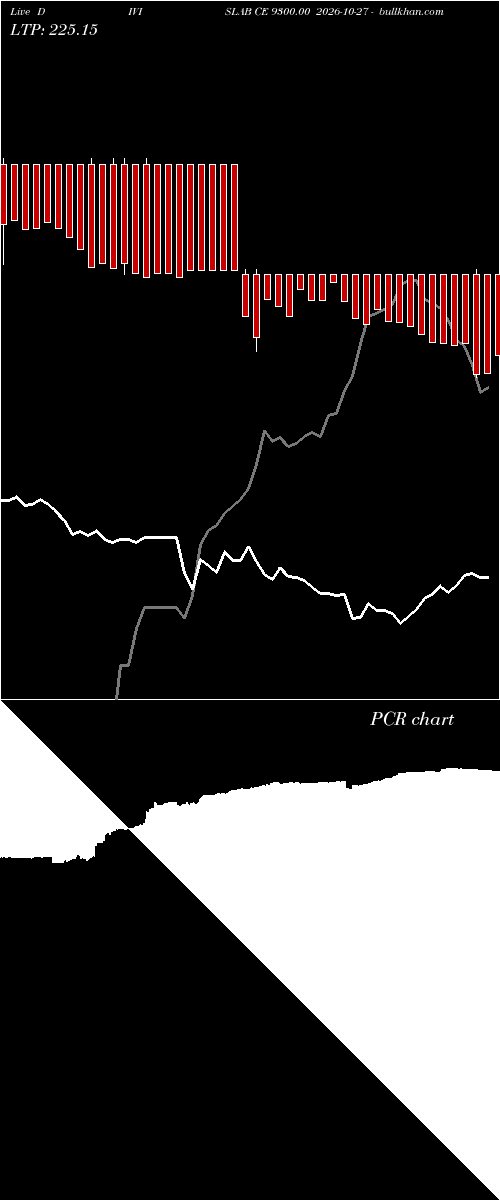  option chart DIVISLAB CE 9300.00 2026-10-27 
