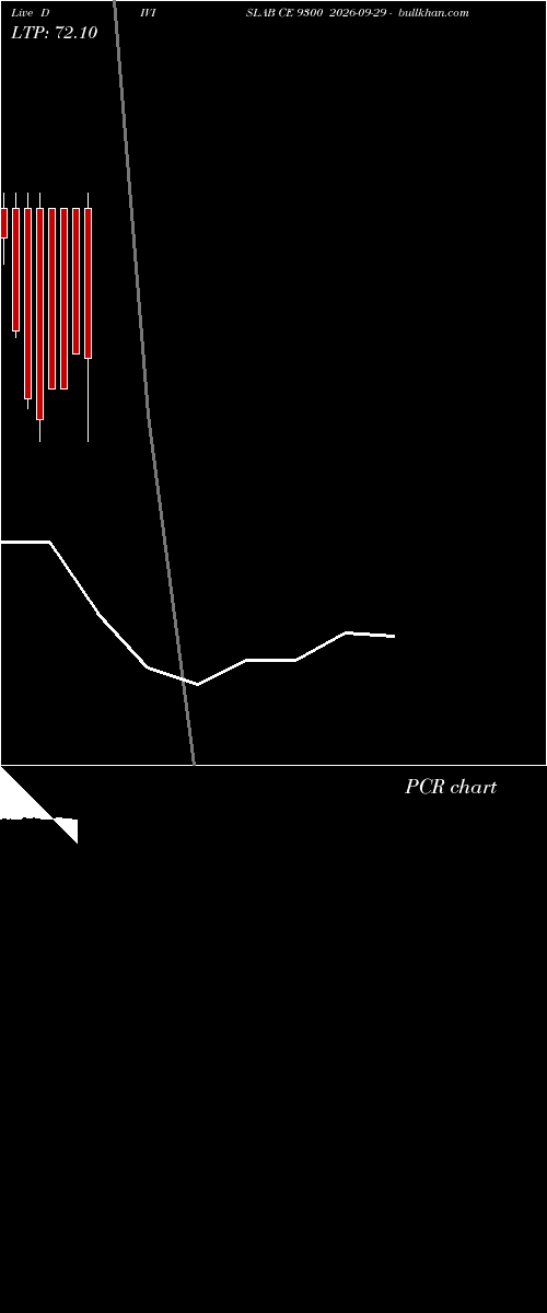  option chart DIVISLAB CE 9300 2026-09-29 