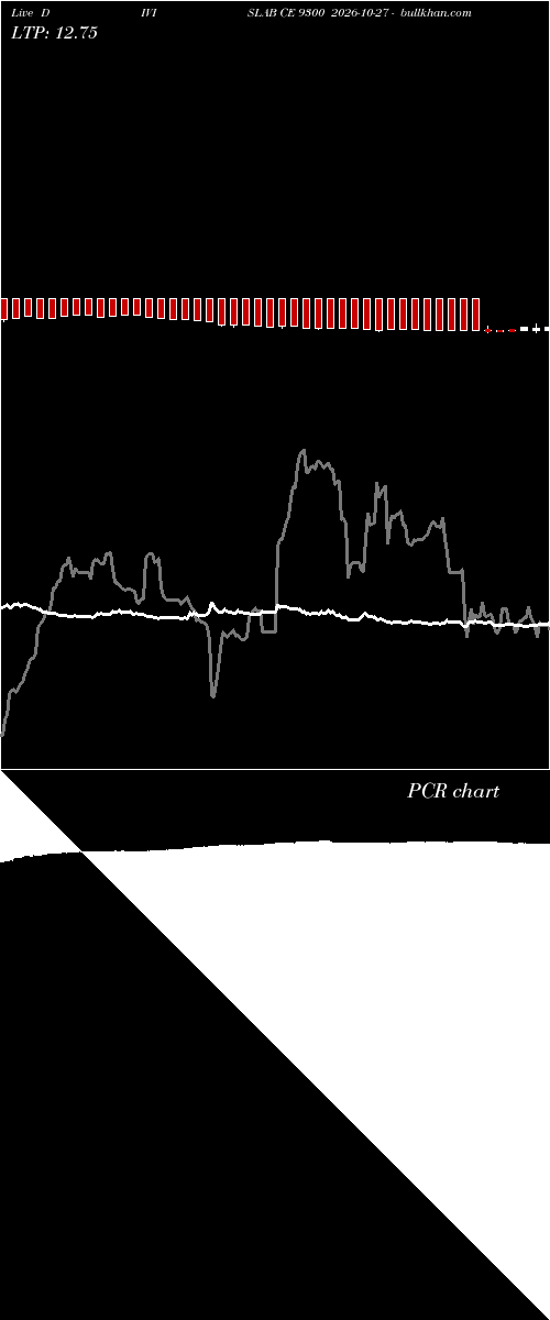  option chart DIVISLAB CE 9300 2026-10-27 