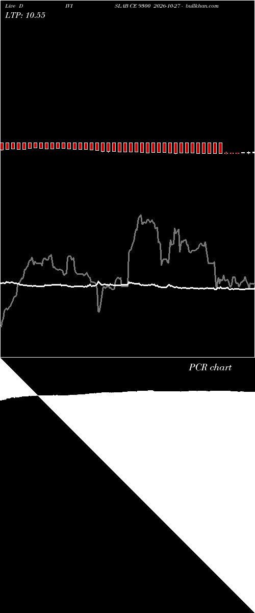  option chart DIVISLAB CE 9300 2026-10-27 