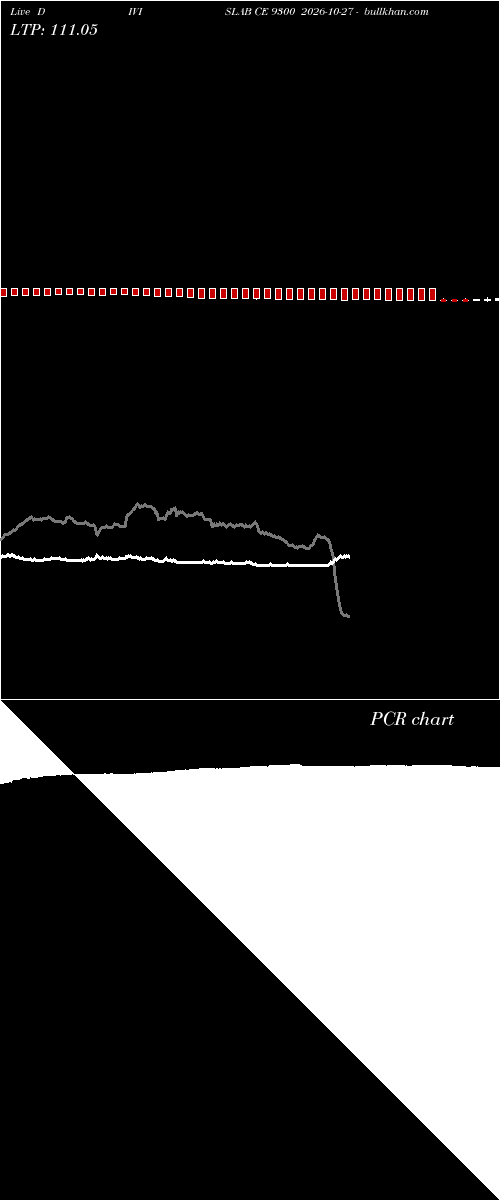  option chart DIVISLAB CE 9300 2026-10-27 