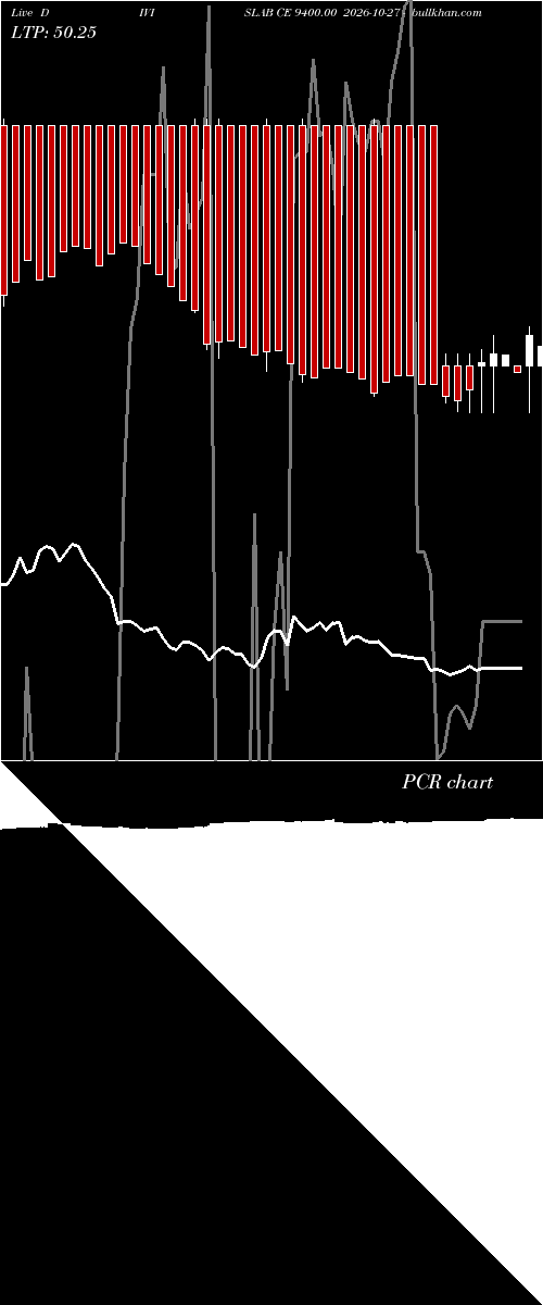  option chart DIVISLAB CE 9400.00 2026-10-27 