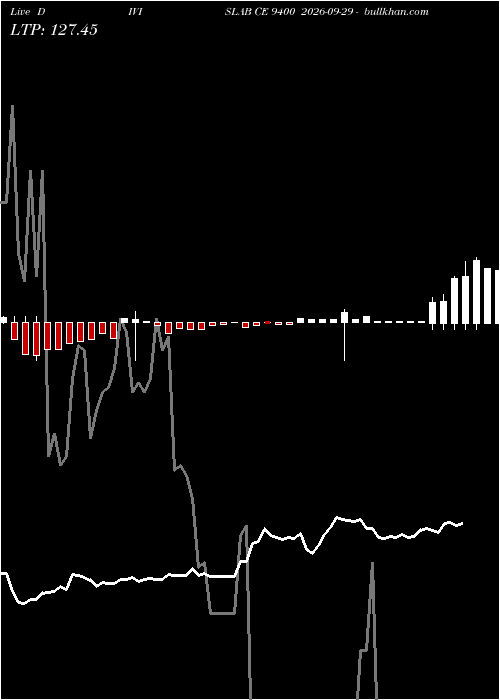  option chart DIVISLAB CE 9400 2026-09-29 