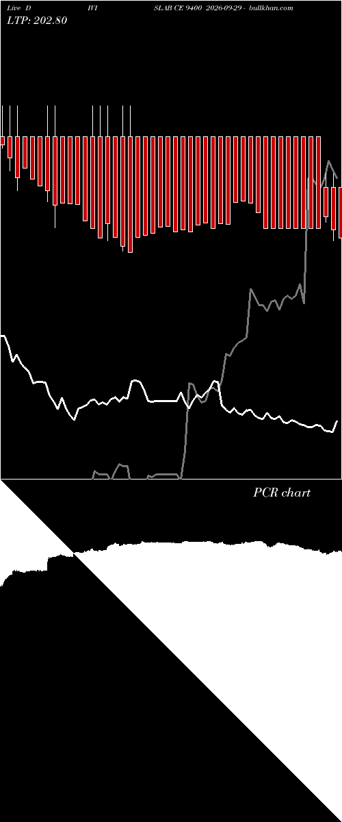  option chart DIVISLAB CE 9400 2026-09-29 