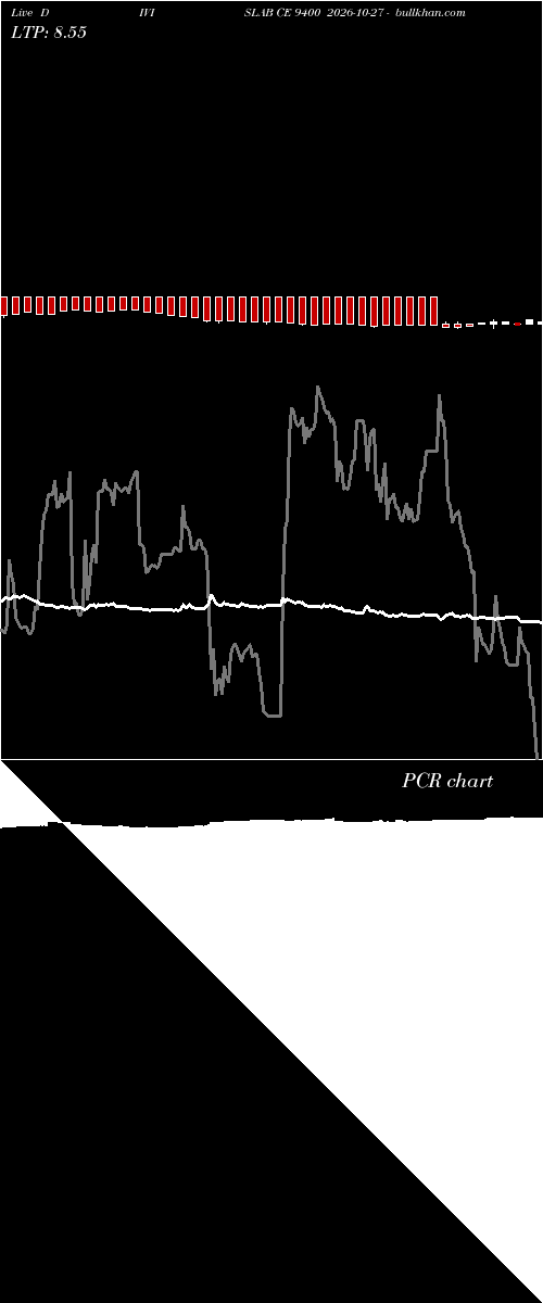  option chart DIVISLAB CE 9400 2026-10-27 