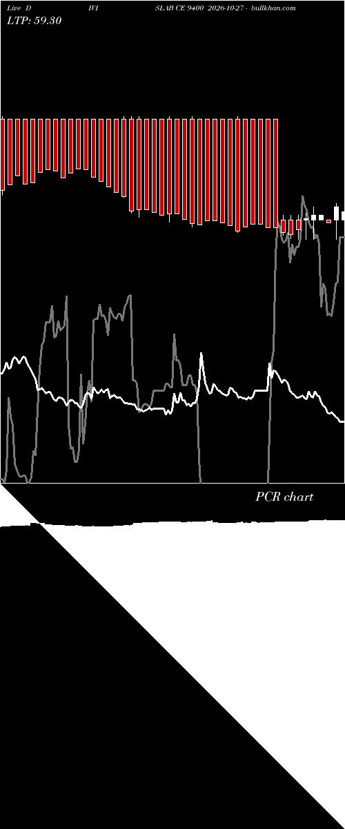  option chart DIVISLAB CE 9400 2026-10-27 