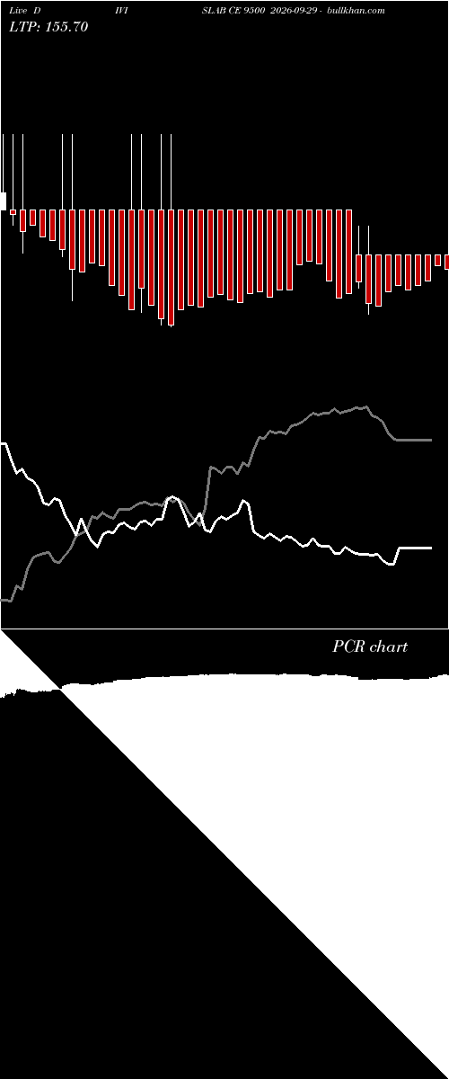  option chart DIVISLAB CE 9500 2026-09-29 