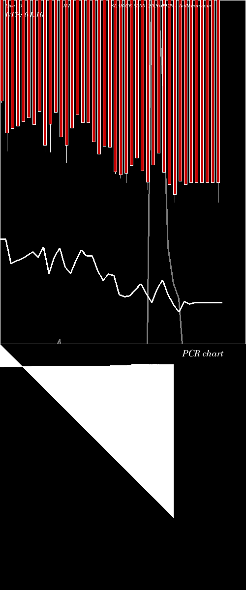  option chart DIVISLAB CE 9500 2026-09-29 