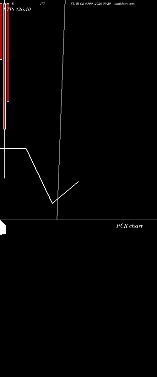  option chart DIVISLAB CE 9500 2026-09-29 