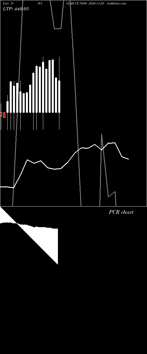  option chart DIVISLAB CE 9500 2026-11-23 