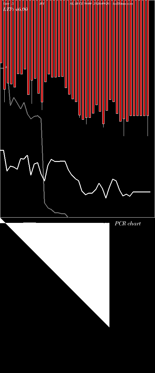  option chart DIVISLAB CE 9600 2026-09-29 