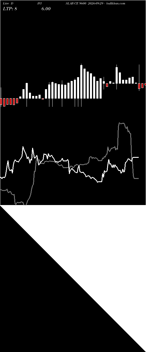  option chart DIVISLAB CE 9600 2026-09-29 