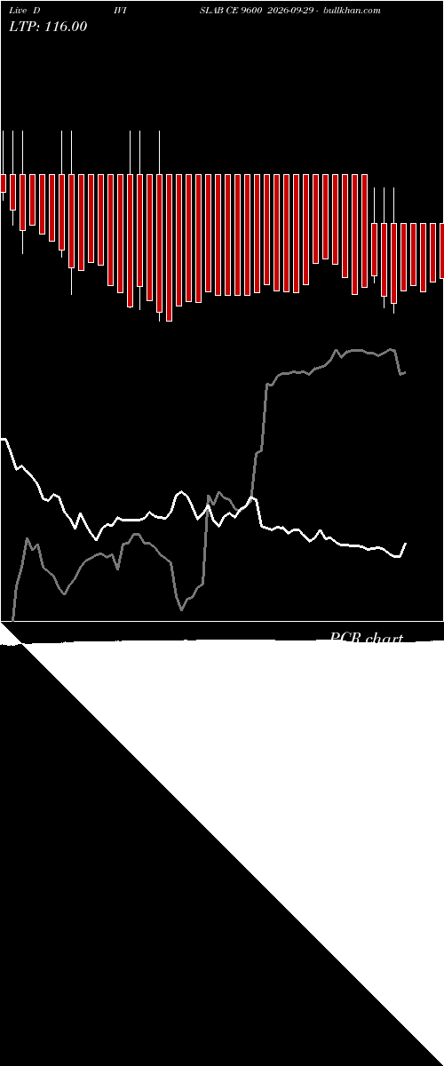  option chart DIVISLAB CE 9600 2026-09-29 