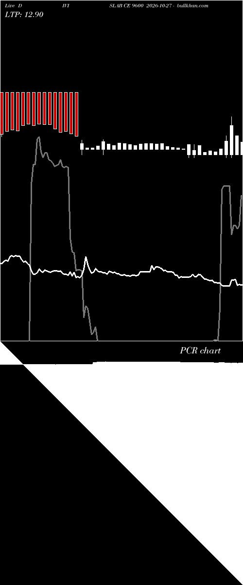  option chart DIVISLAB CE 9600 2026-10-27 