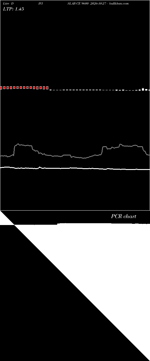  option chart DIVISLAB CE 9600 2026-10-27 