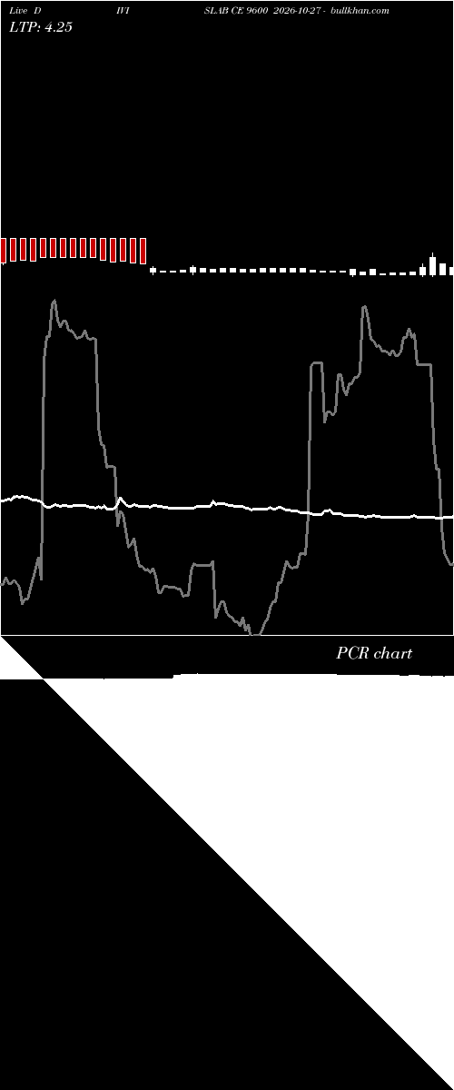  option chart DIVISLAB CE 9600 2026-10-27 
