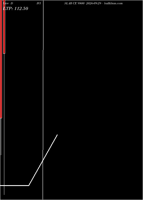  option chart DIVISLAB CE 9800 2026-09-29 