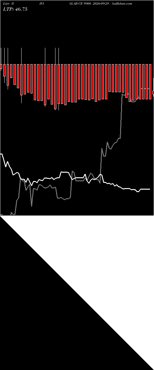 option chart DIVISLAB CE 9900 2026-09-29 