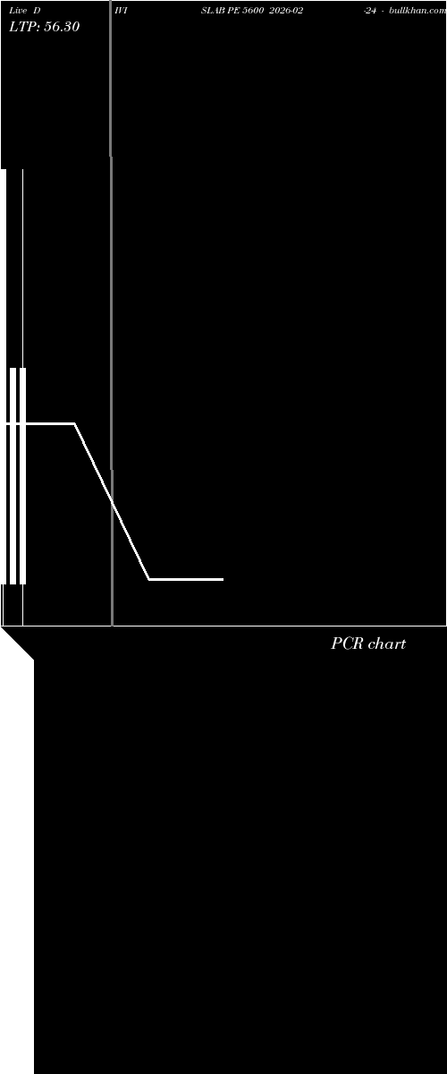  option chart DIVISLAB PE 5600 2026-02-24 