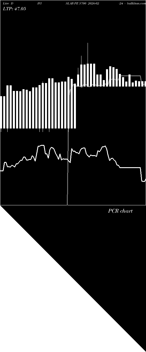  option chart DIVISLAB PE 5700 2026-02-24 