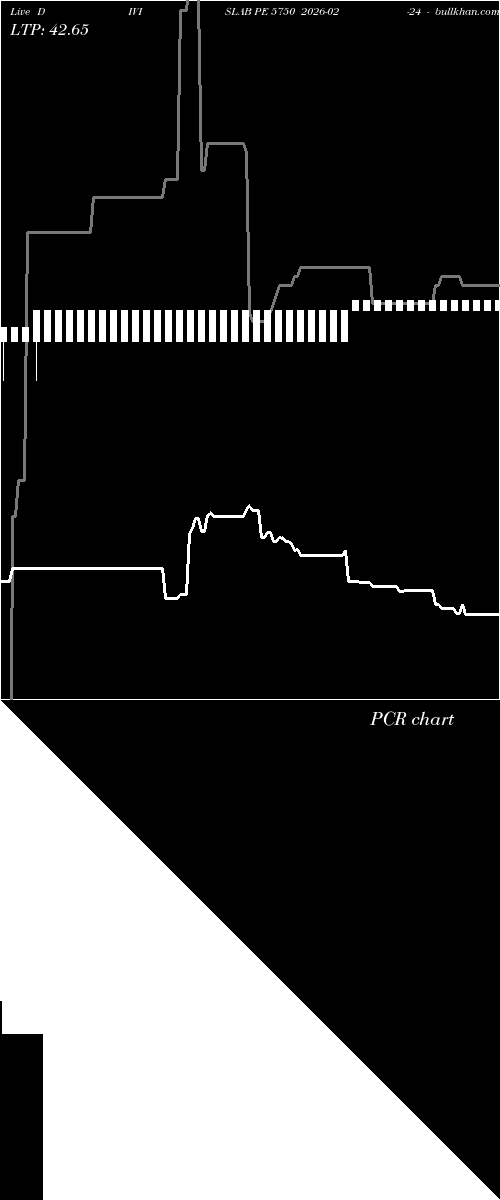  option chart DIVISLAB PE 5750 2026-02-24 