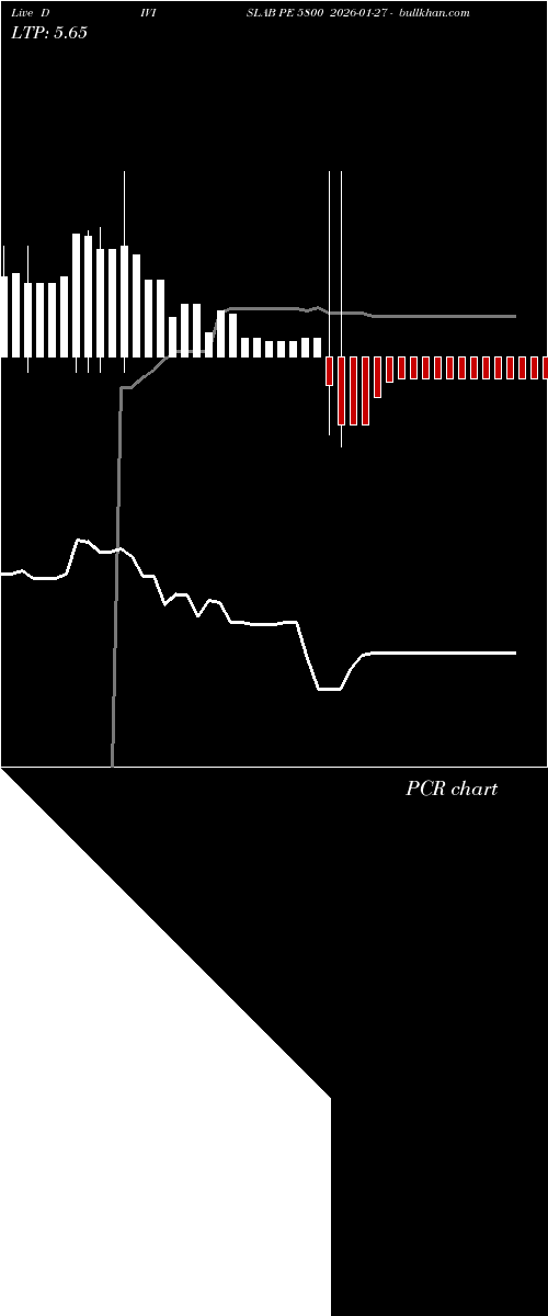  option chart DIVISLAB PE 5800 2026-01-27 