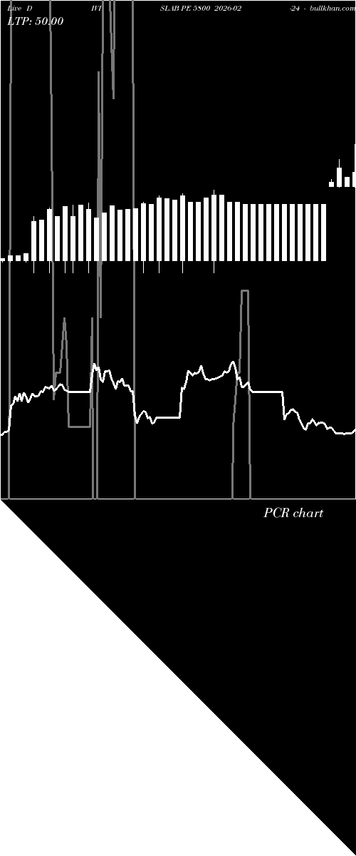  option chart DIVISLAB PE 5800 2026-02-24 