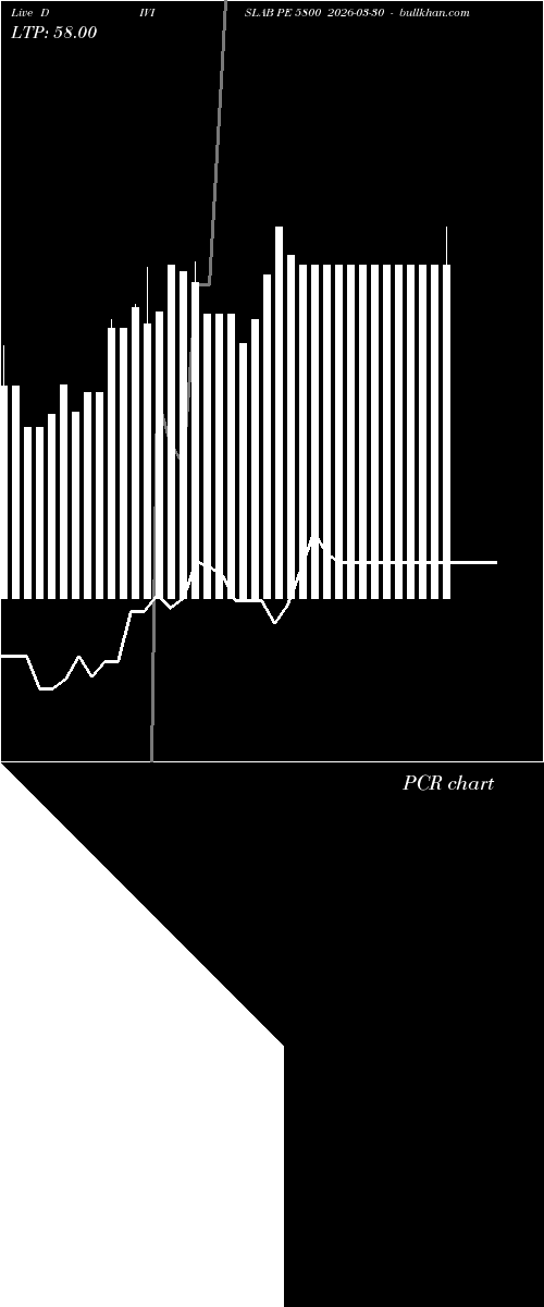  option chart DIVISLAB PE 5800 2026-03-30 