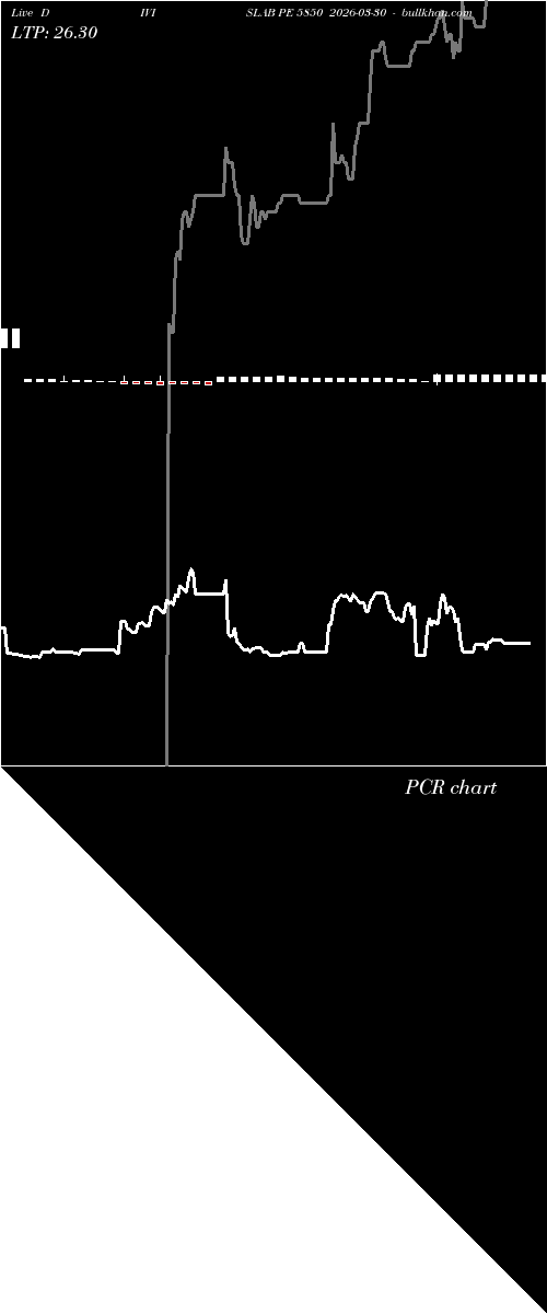  option chart DIVISLAB PE 5850 2026-03-30 