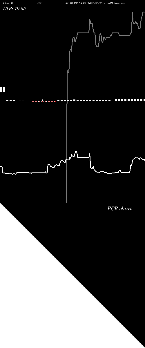  option chart DIVISLAB PE 5850 2026-03-30 
