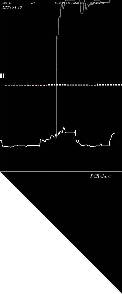 option chart DIVISLAB PE 5850 2026-03-30 