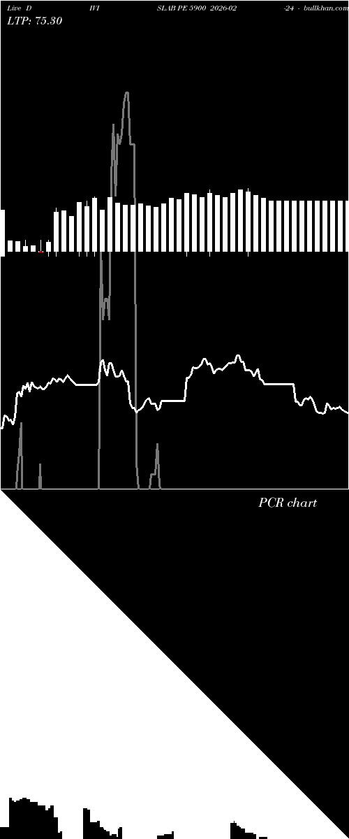  option chart DIVISLAB PE 5900 2026-02-24 