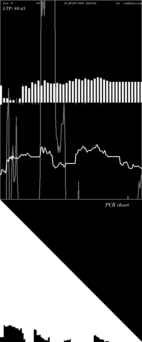  option chart DIVISLAB PE 5900 2026-02-24 