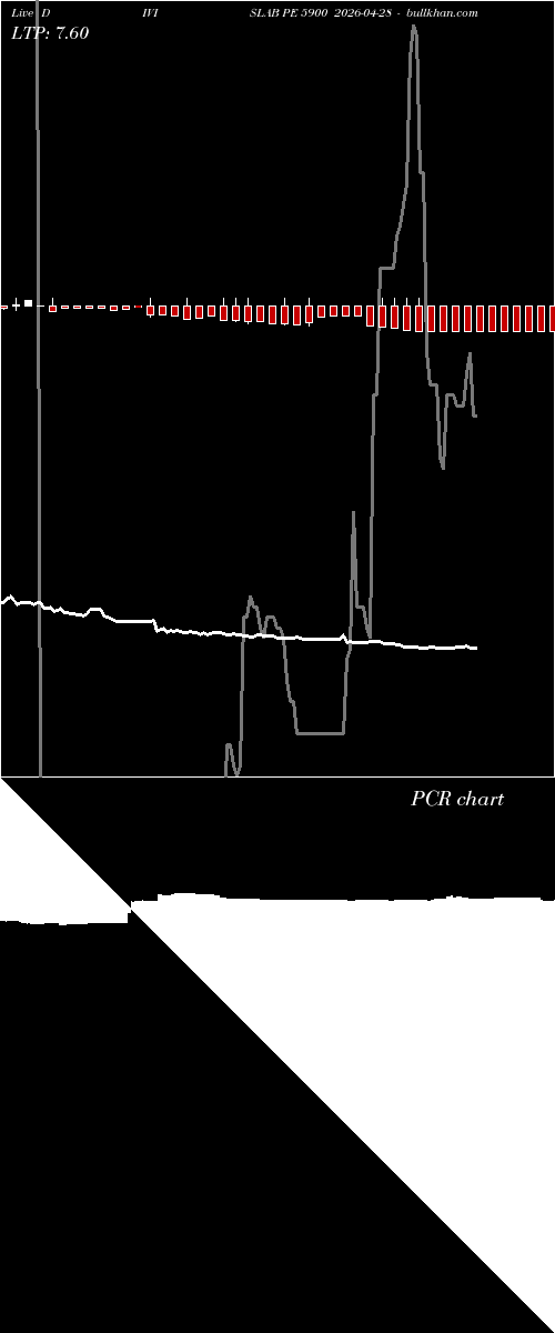  option chart DIVISLAB PE 5900 2026-04-28 