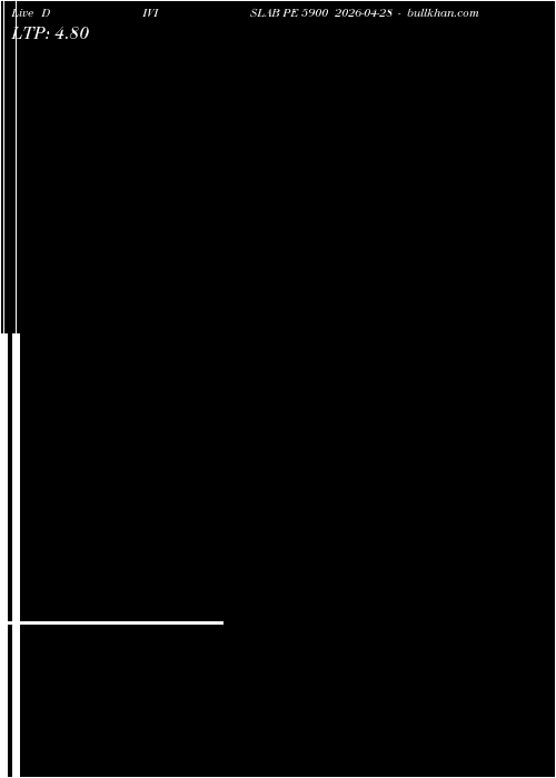  option chart DIVISLAB PE 5900 2026-04-28 