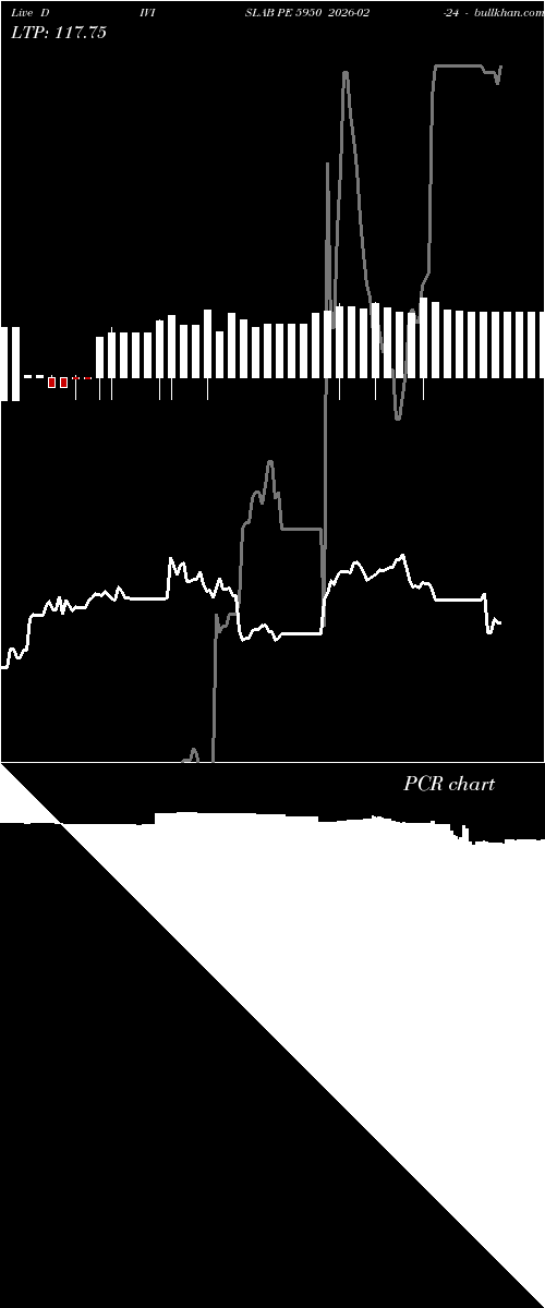  option chart DIVISLAB PE 5950 2026-02-24 