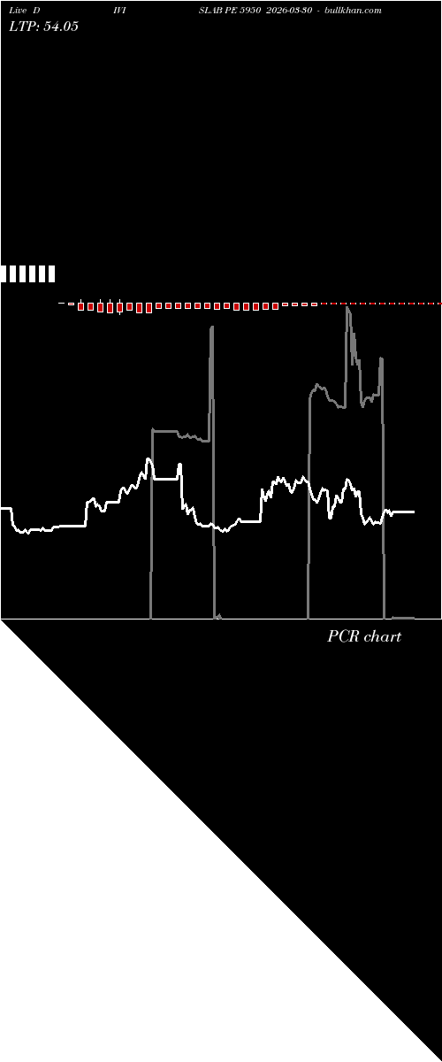  option chart DIVISLAB PE 5950 2026-03-30 