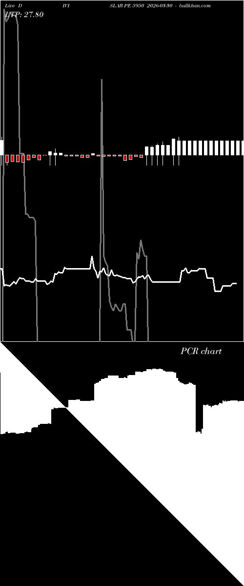  option chart DIVISLAB PE 5950 2026-03-30 