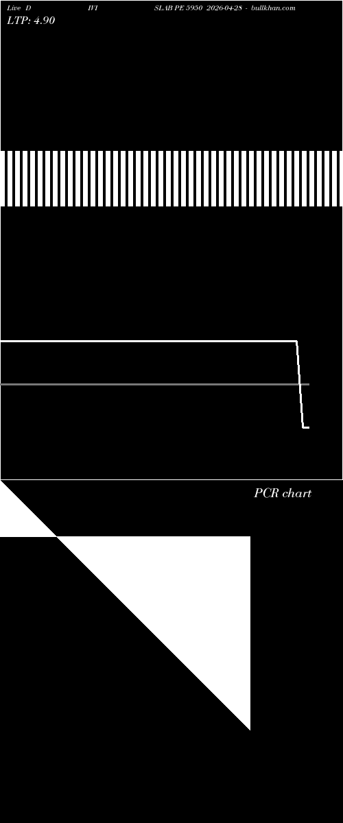  option chart DIVISLAB PE 5950 2026-04-28 