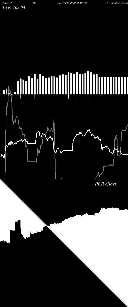  option chart DIVISLAB PE 6000 2026-02-24 